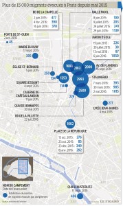 Location of the migrant camps in Paris. Source: https://bit.ly/2f6WpOm