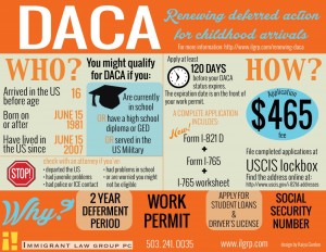 An infographic explaining the steps required for DACA.