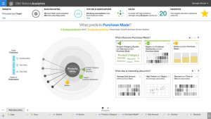 The IBM Watson Explorer https://flic.kr/p/pfWTUb